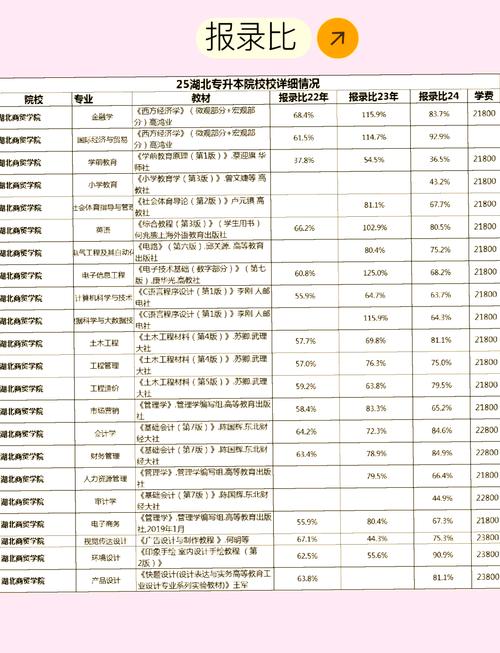 湖北商贸学院舞蹈专业分数线多少？-第3张图片-泰美艺术培训