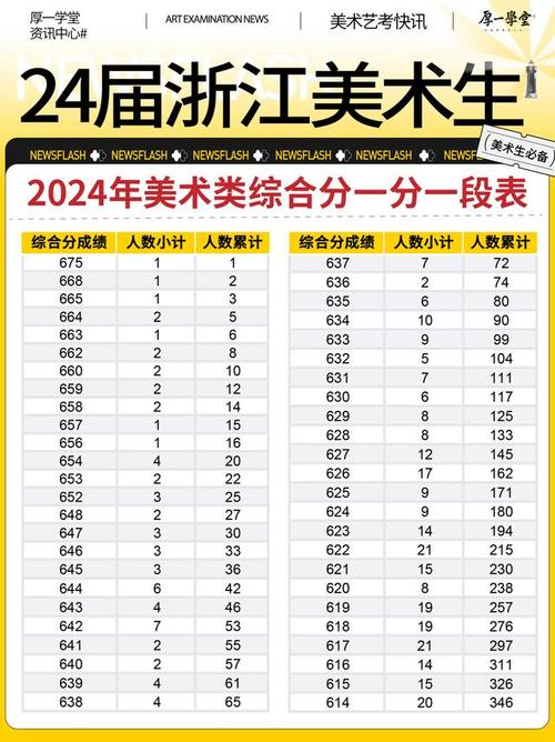 美术类161分艺考成绩算什么水平?-第1张图片-泰美艺术培训 美术类161分艺考成绩算什么水平?-第1张图片-泰美艺术培训