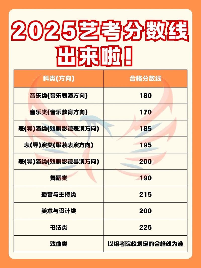 2025理科音乐分数线多少？-第3张图片-泰美艺术培训