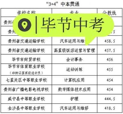 2025毕节高一联考分数线何时出?-第2张图片-泰美艺术培训 2025毕节高一联考分数线何时出?-第2张图片-泰美艺术培训