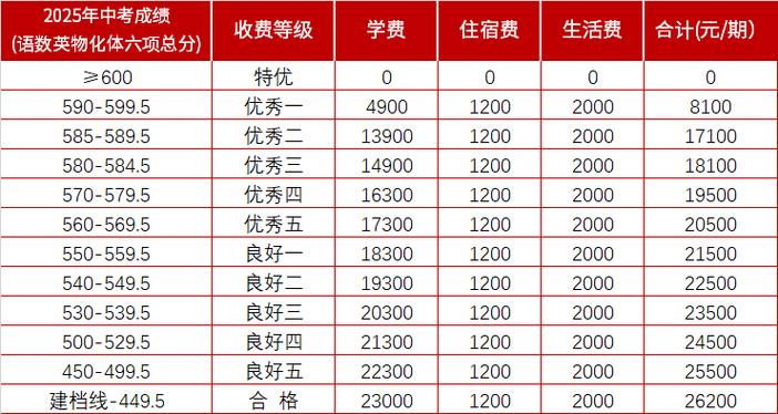 2025毕节高一联考分数线何时出?-第1张图片-泰美艺术培训 2025毕节高一联考分数线何时出?-第1张图片-泰美艺术培训