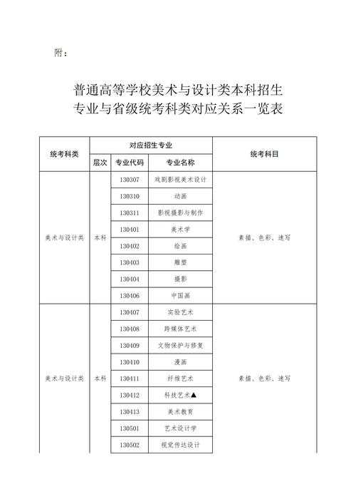 2025河南美术A段分数线是多少？-第2张图片-泰美艺术培训