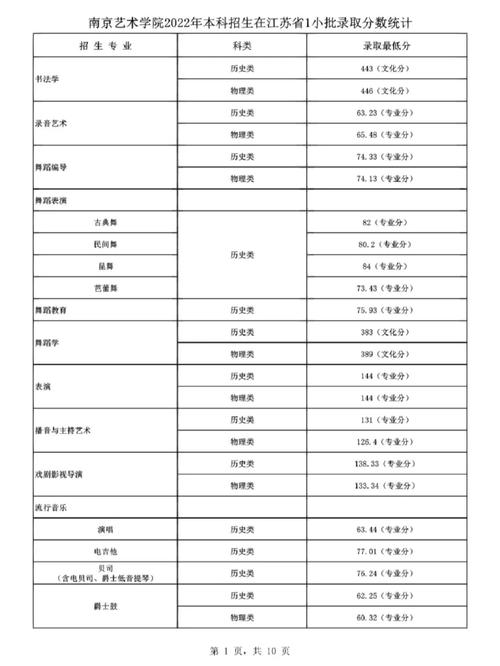 南京美术艺考录取线是多少？-第2张图片-泰美艺术培训