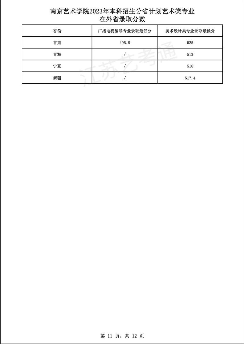 南京美术艺考录取线是多少？-第3张图片-泰美艺术培训