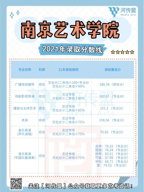 南京美术艺考录取线是多少？-第1张图片-泰美艺术培训