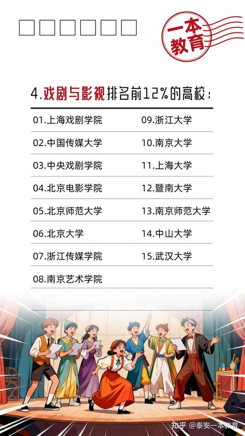 2025艺考美术类招生政策有哪些变化？-第3张图片-泰美艺术培训