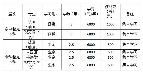 鲁迅美院研究生招生简章有何新变化？-第1张图片-泰美艺术培训