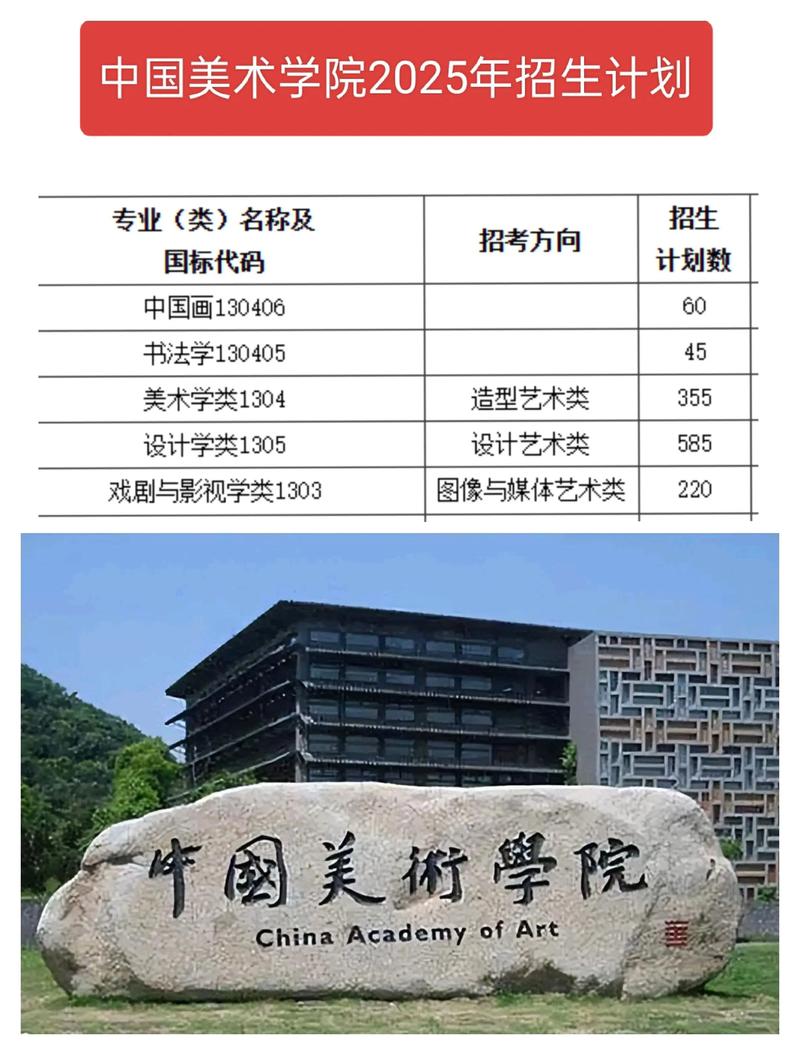 中国美院2025分数线会涨吗？-第3张图片-泰美艺术培训