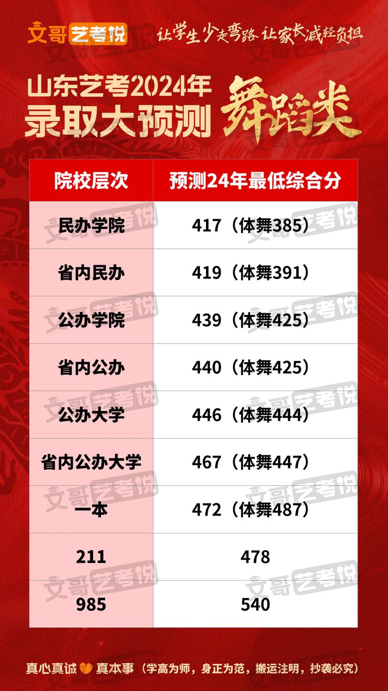 舞蹈生文科多少分能上郑大？-第2张图片-泰美艺术培训