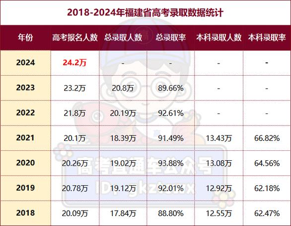 2025年福建艺考人数会增还是降?-第1张图片-泰美艺术培训 2025年福建艺考人数会增还是降?-第1张图片-泰美艺术培训