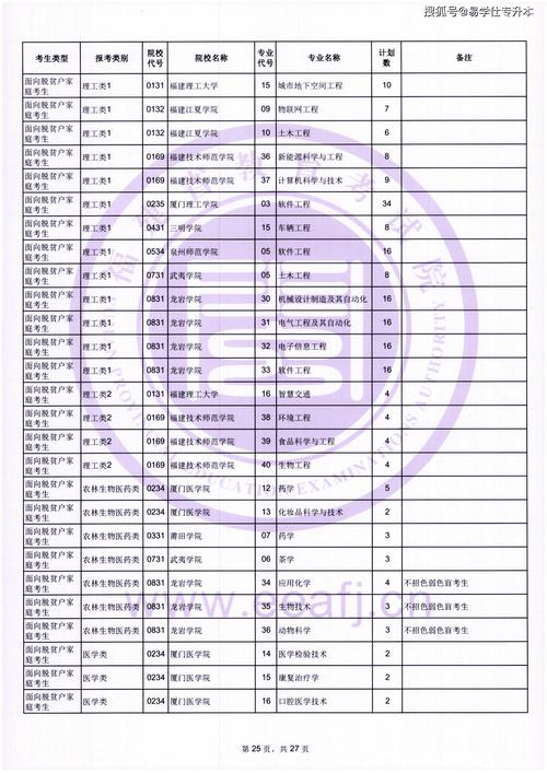 2025年福建艺考人数会增还是降?-第2张图片-泰美艺术培训 2025年福建艺考人数会增还是降?-第2张图片-泰美艺术培训
