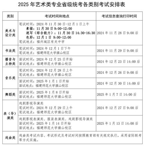 2025福建艺考何时开始?-第1张图片-泰美艺术培训 2025福建艺考何时开始?-第1张图片-泰美艺术培训