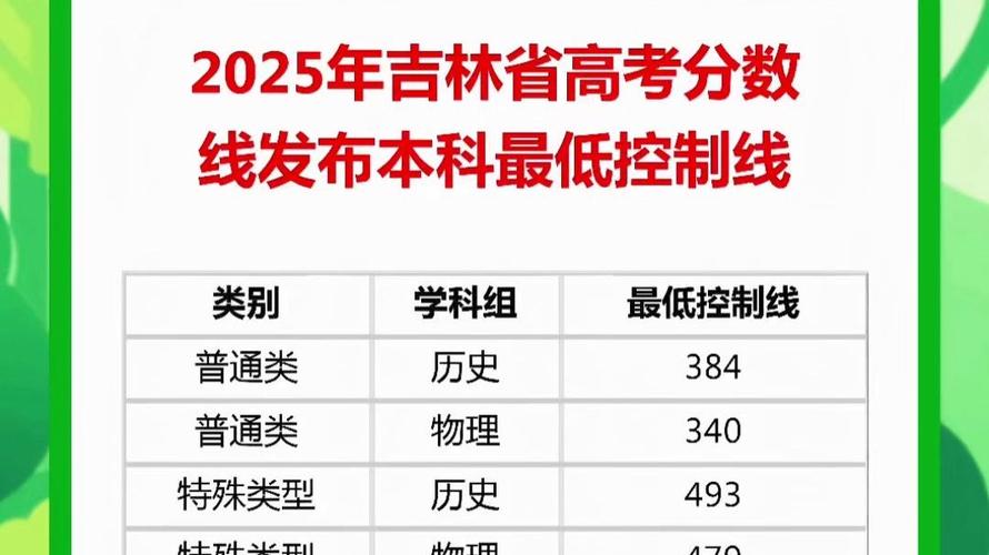2025吉林省考是否参加全国联考?-第2张图片-泰美艺术培训 2025吉林省考是否参加全国联考?-第2张图片-泰美艺术培训