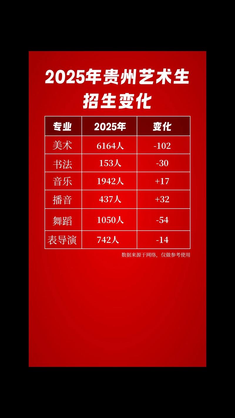 贵阳2025届艺考时间几月几号?-第3张图片-泰美艺术培训 贵阳2025届艺考时间几月几号?-第3张图片-泰美艺术培训