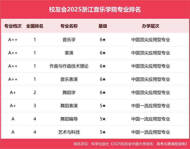 浙江音乐院校有哪些专业可选？-第1张图片-泰美艺术培训