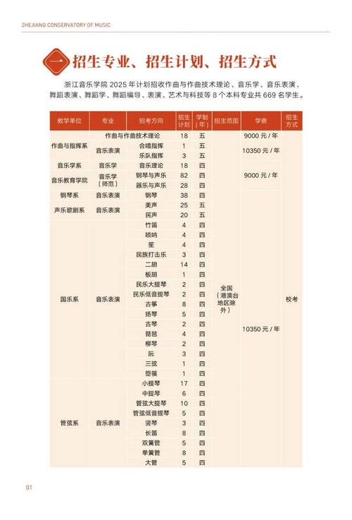 浙江音乐院校有哪些专业可选？-第2张图片-泰美艺术培训