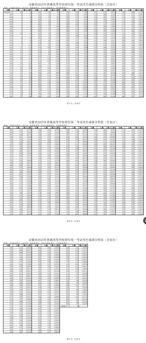 安徽2025艺考成绩何时公布?-第2张图片-泰美艺术培训 安徽2025艺考成绩何时公布?-第2张图片-泰美艺术培训