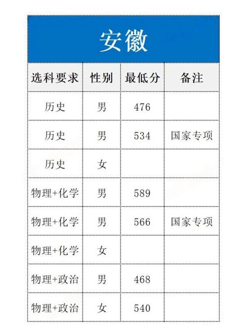 安徽2025艺考成绩何时公布?-第3张图片-泰美艺术培训 安徽2025艺考成绩何时公布?-第3张图片-泰美艺术培训