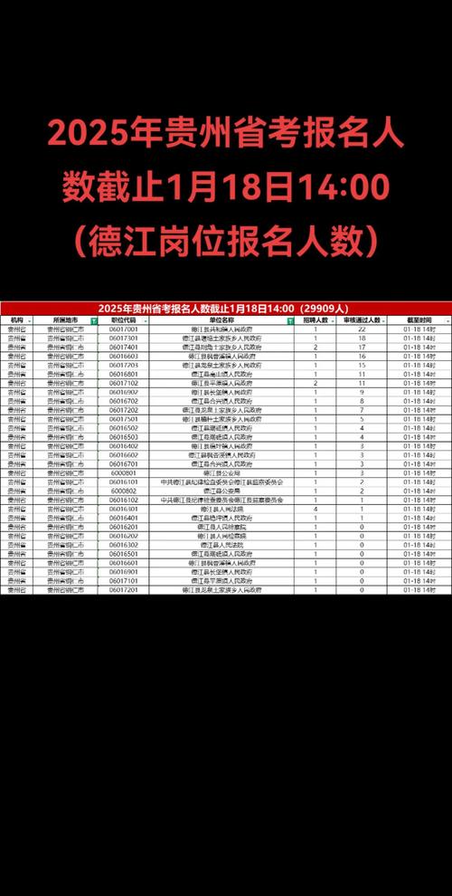 贵州2025年艺考人数为何变化?-第2张图片-泰美艺术培训 贵州2025年艺考人数为何变化?-第2张图片-泰美艺术培训