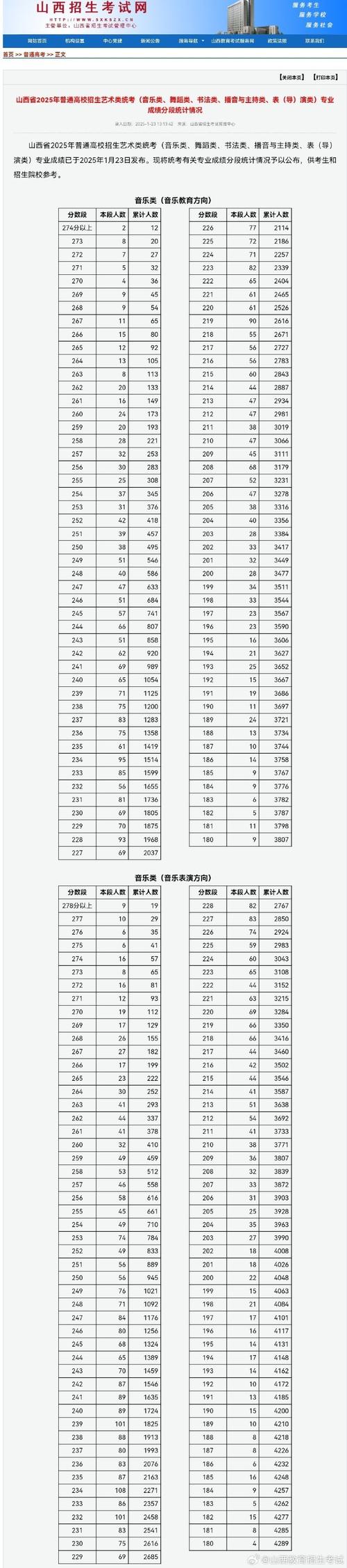 2025年艺考专业成绩何时公布?-第1张图片-泰美艺术培训 2025年艺考专业成绩何时公布?-第1张图片-泰美艺术培训