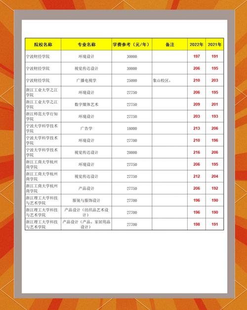 美术生多少分能上本科?-第3张图片-泰美艺术培训 美术生多少分能上本科?-第3张图片-泰美艺术培训