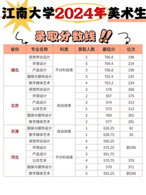 美术生多少分能上本科?-第1张图片-泰美艺术培训 美术生多少分能上本科?-第1张图片-泰美艺术培训