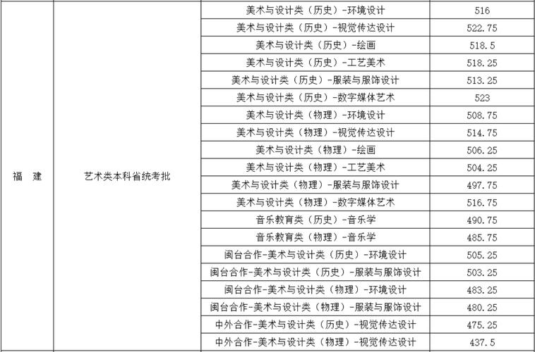 闽江学院音乐系2025年招生计划是什么?-第1张图片-泰美艺术培训 闽江学院音乐系2025年招生计划是什么?-第1张图片-泰美艺术培训