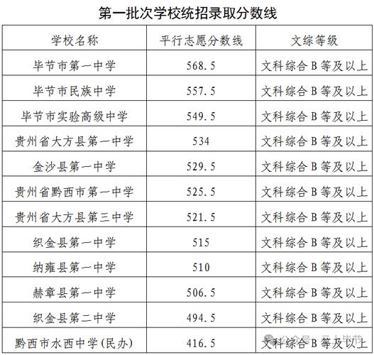 2025毕节高一联考查分何时公布?-第1张图片-泰美艺术培训 2025毕节高一联考查分何时公布?-第1张图片-泰美艺术培训