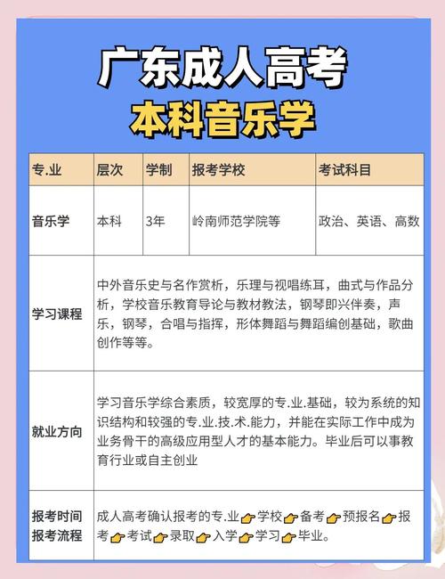 广东高考音乐集训机构怎么选？-第1张图片-泰美艺术培训