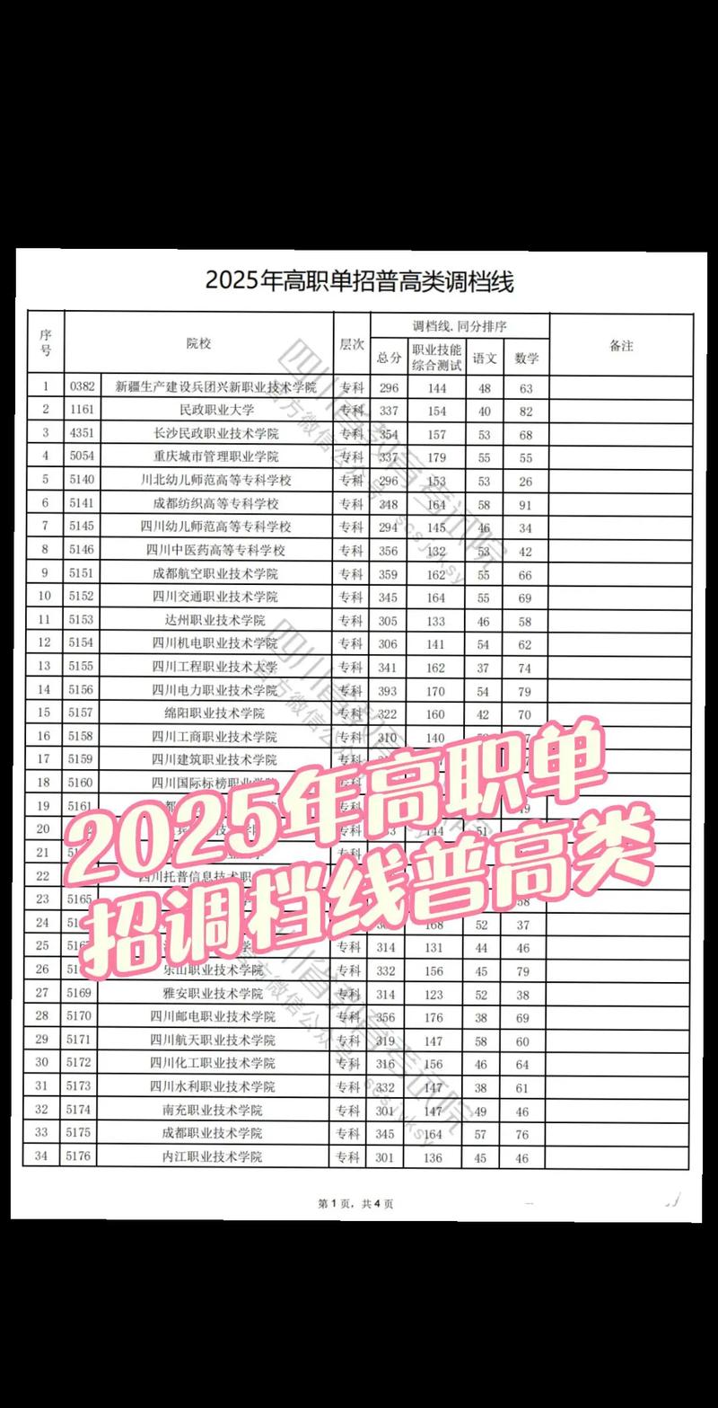 2025四川舞蹈调档线是多少?-第1张图片-泰美艺术培训 2025四川舞蹈调档线是多少?-第1张图片-泰美艺术培训