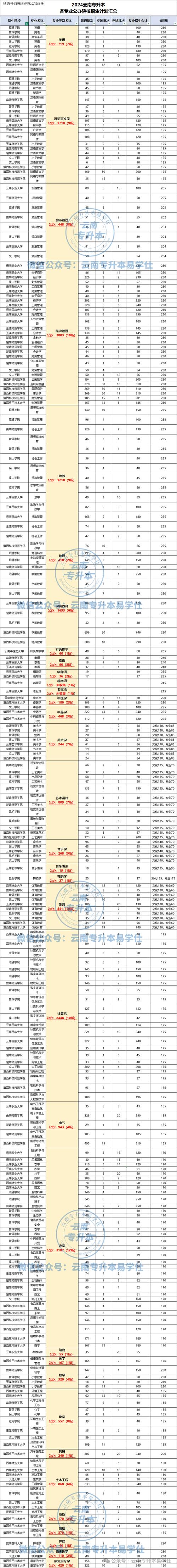 云南有哪些音乐教育专升本学校?-第1张图片-泰美艺术培训 云南有哪些音乐教育专升本学校?-第1张图片-泰美艺术培训