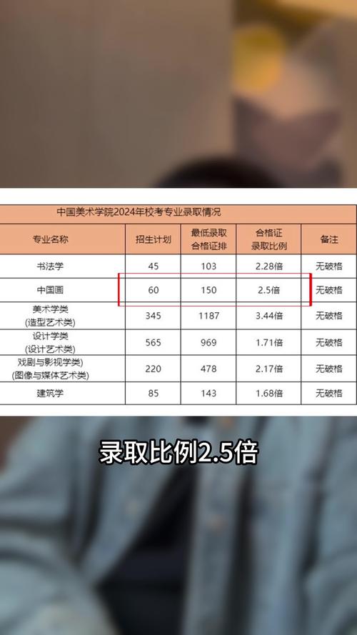 中央美院2025分数线会涨吗？-第3张图片-泰美艺术培训