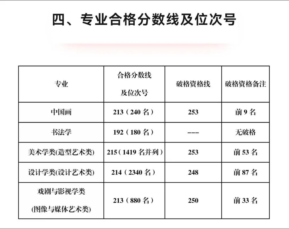 中央美院2025分数线会涨吗？-第1张图片-泰美艺术培训