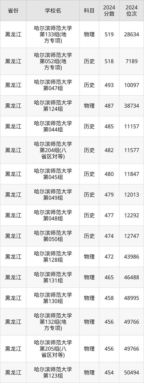 哈尔滨艺考成绩什么时候能查？-第3张图片-泰美艺术培训