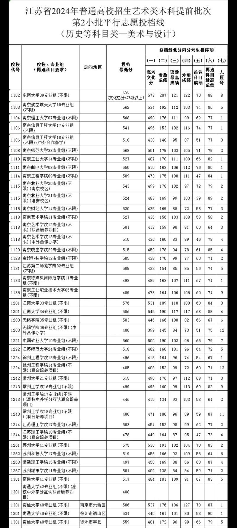 2025江苏美术统考本科线是多少？-第1张图片-泰美艺术培训