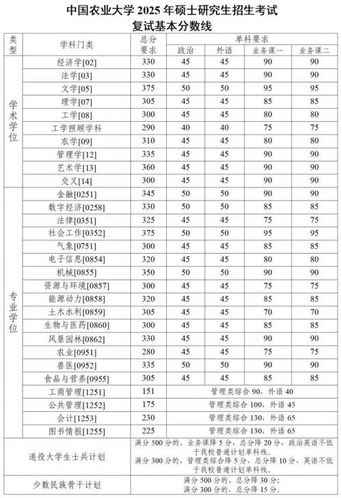 华中农业大学美术录取分数线多少?-第2张图片-泰美艺术培训 华中农业大学美术录取分数线多少?-第2张图片-泰美艺术培训
