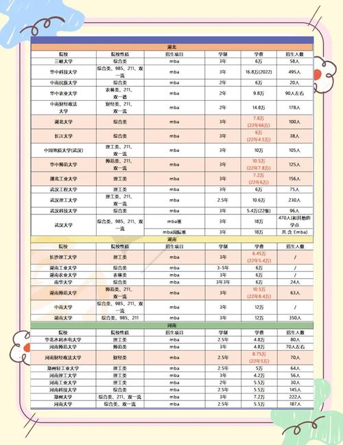 华中农业大学美术录取分数线多少?-第1张图片-泰美艺术培训 华中农业大学美术录取分数线多少?-第1张图片-泰美艺术培训