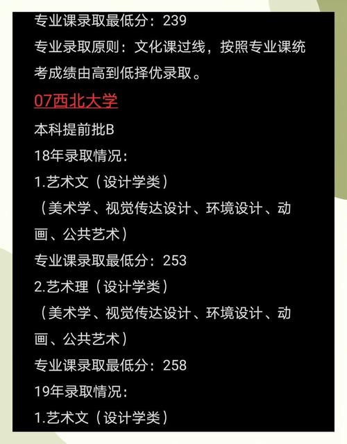 陕西理工大学美术录取分数线多少？-第1张图片-泰美艺术培训