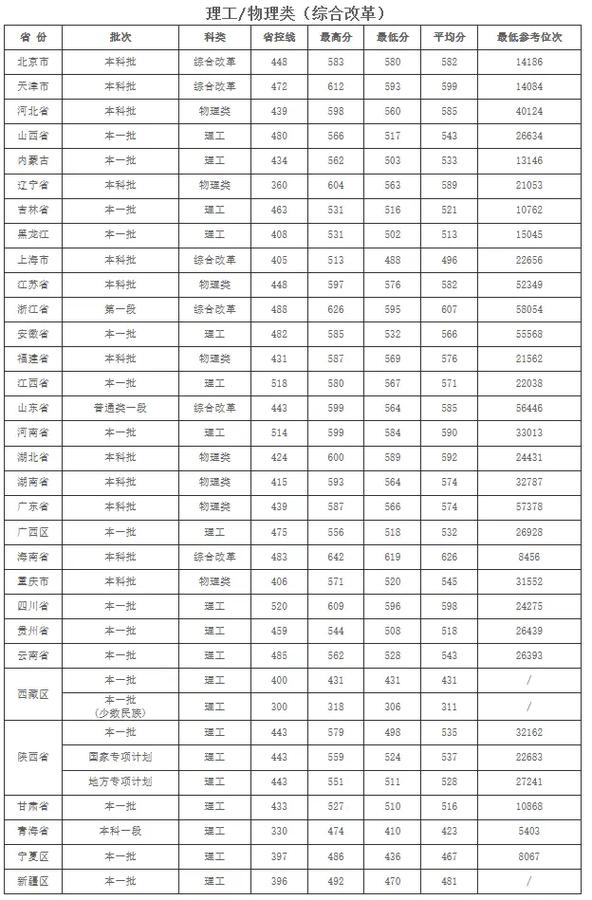 陕西理工大学美术录取分数线多少？-第3张图片-泰美艺术培训