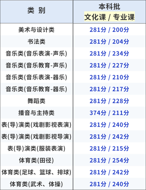 2025甘肃艺考录取规则有何变化?-第3张图片-泰美艺术培训 2025甘肃艺考录取规则有何变化?-第3张图片-泰美艺术培训