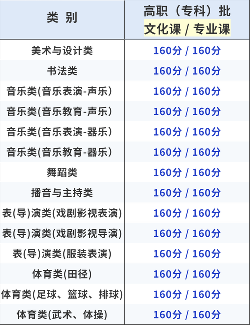 2025甘肃艺考录取规则有何变化?-第1张图片-泰美艺术培训 2025甘肃艺考录取规则有何变化?-第1张图片-泰美艺术培训