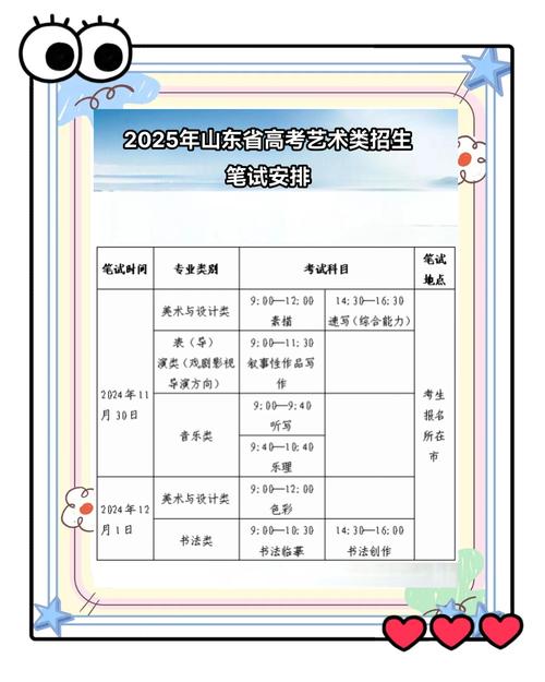 济南2025艺考填报何时开始？有哪些新变化？-第2张图片-泰美艺术培训