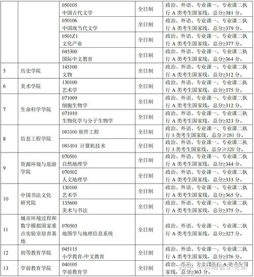 首都师大音乐考试成绩怎么查？-第1张图片-泰美艺术培训