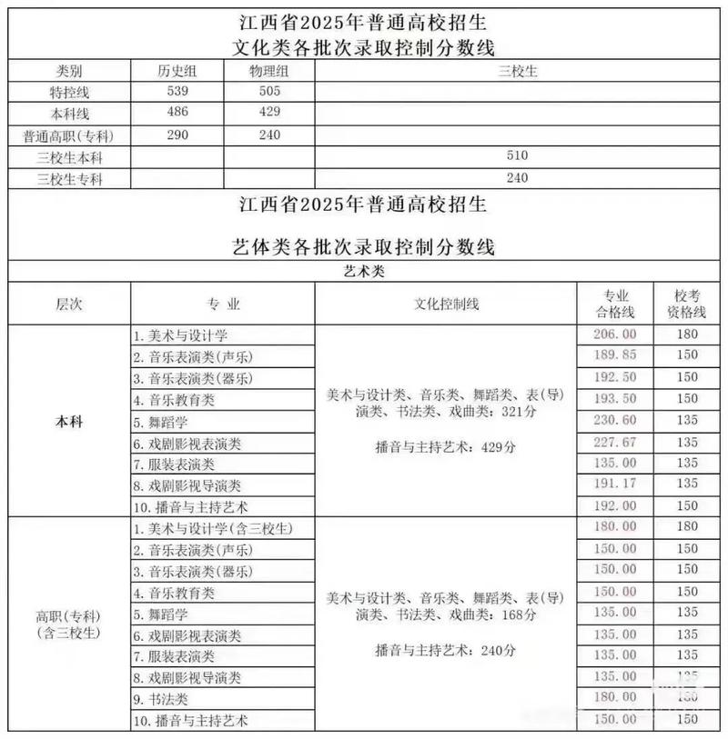 2025江西音乐高考政策有哪些变化?-第1张图片-泰美艺术培训 2025江西音乐高考政策有哪些变化?-第1张图片-泰美艺术培训