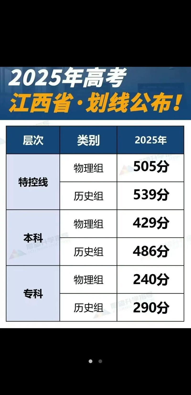 2025江西音乐高考政策有哪些变化?-第3张图片-泰美艺术培训 2025江西音乐高考政策有哪些变化?-第3张图片-泰美艺术培训