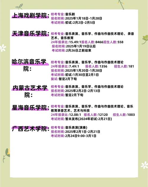 2025艺术音乐校考有何新变化?-第1张图片-泰美艺术培训 2025艺术音乐校考有何新变化?-第1张图片-泰美艺术培训