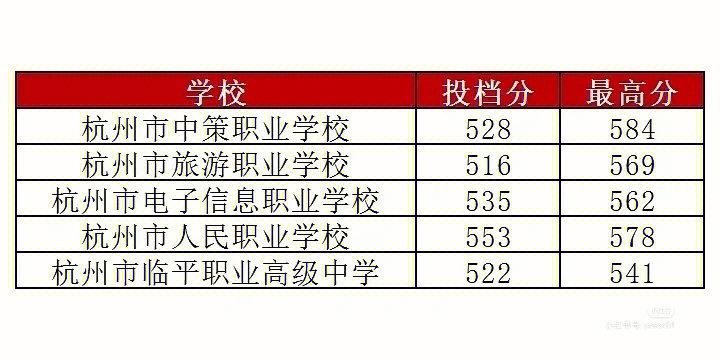 杭州钱江舞蹈学院分数线多少?-第2张图片-泰美艺术培训 杭州钱江舞蹈学院分数线多少?-第2张图片-泰美艺术培训