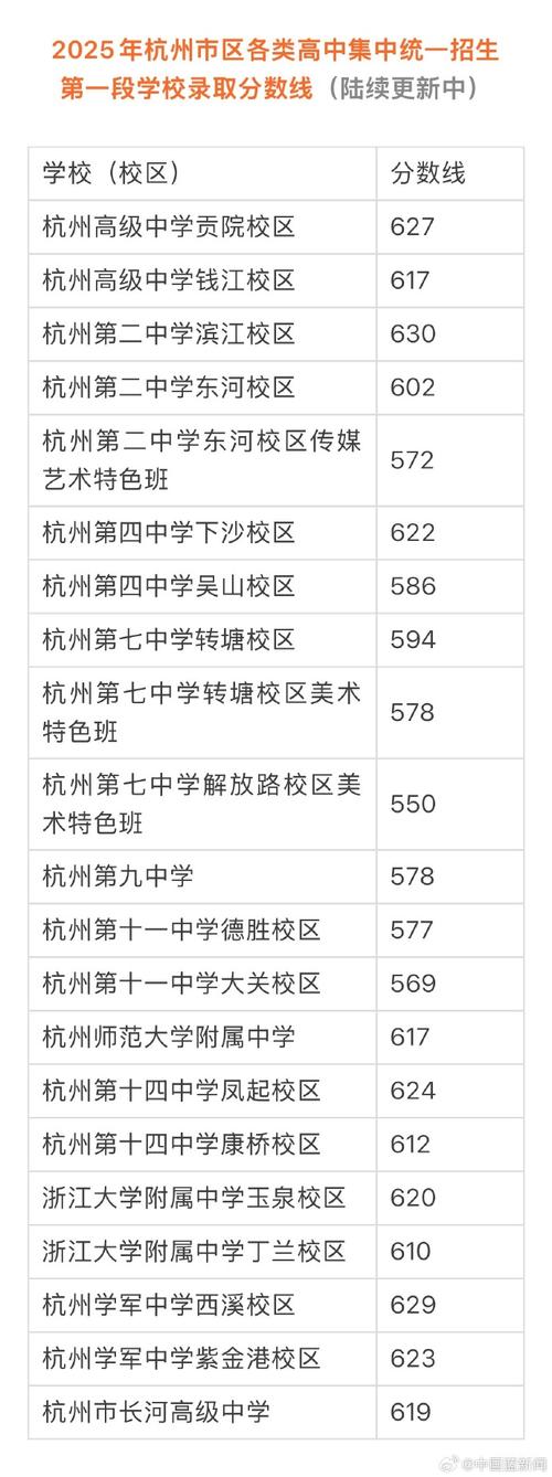 杭州钱江舞蹈学院分数线多少?-第1张图片-泰美艺术培训 杭州钱江舞蹈学院分数线多少?-第1张图片-泰美艺术培训