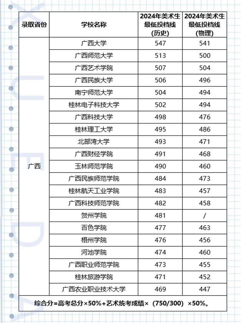 2025广西艺考合格线是多少?-第1张图片-泰美艺术培训 2025广西艺考合格线是多少?-第1张图片-泰美艺术培训