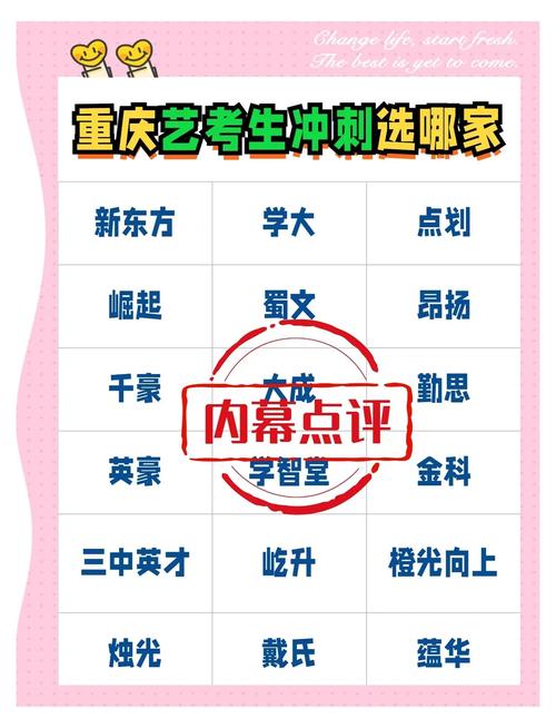 重庆2025艺考联考有哪些变化？-第3张图片-泰美艺术培训